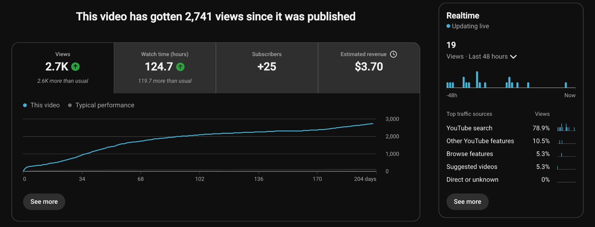YouTube Studio search performance report showing impressions and clicks from YouTube search