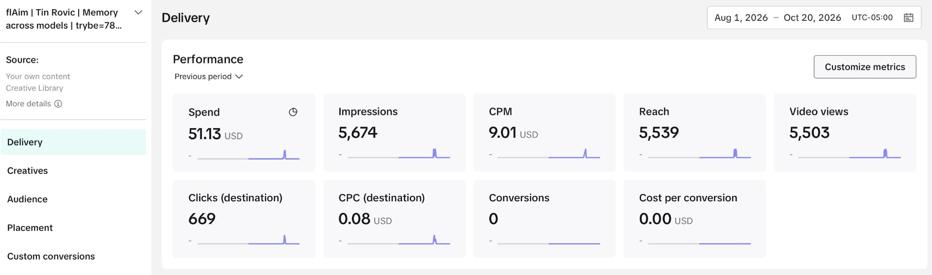 Ad dashboard for the flAim AI campaign showing $51.13 spend, 5,674 impressions, 5,539 reach, 5,503 video views and 669 destination clicks at $0.08 CPC