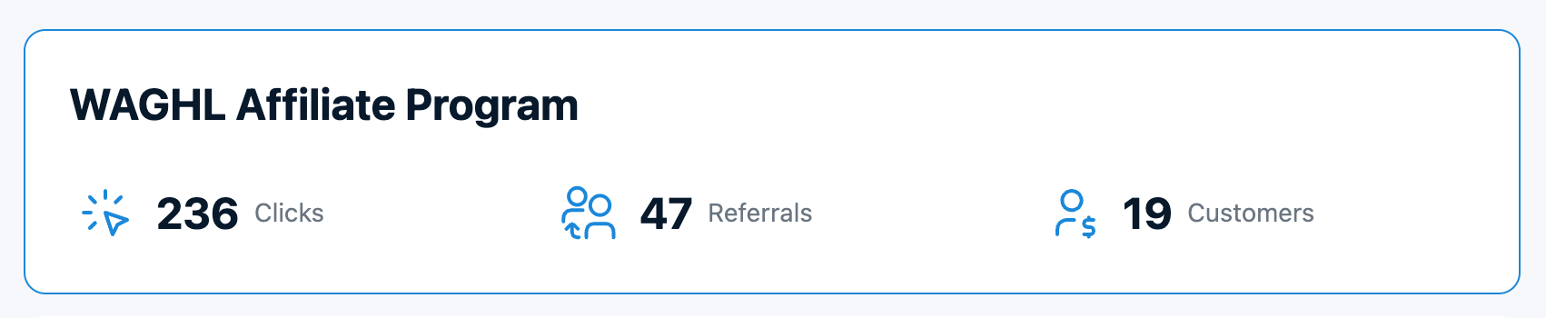 WAGHL Affiliate Program dashboard showing 236 clicks, 47 referrals and 19 customers