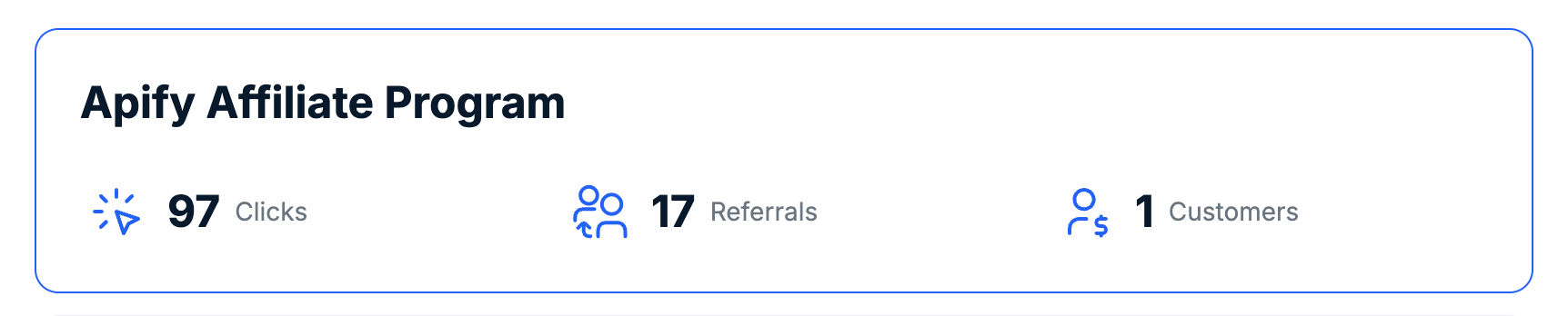 Apify Affiliate Program dashboard showing 97 clicks, 17 referrals and 1 customer