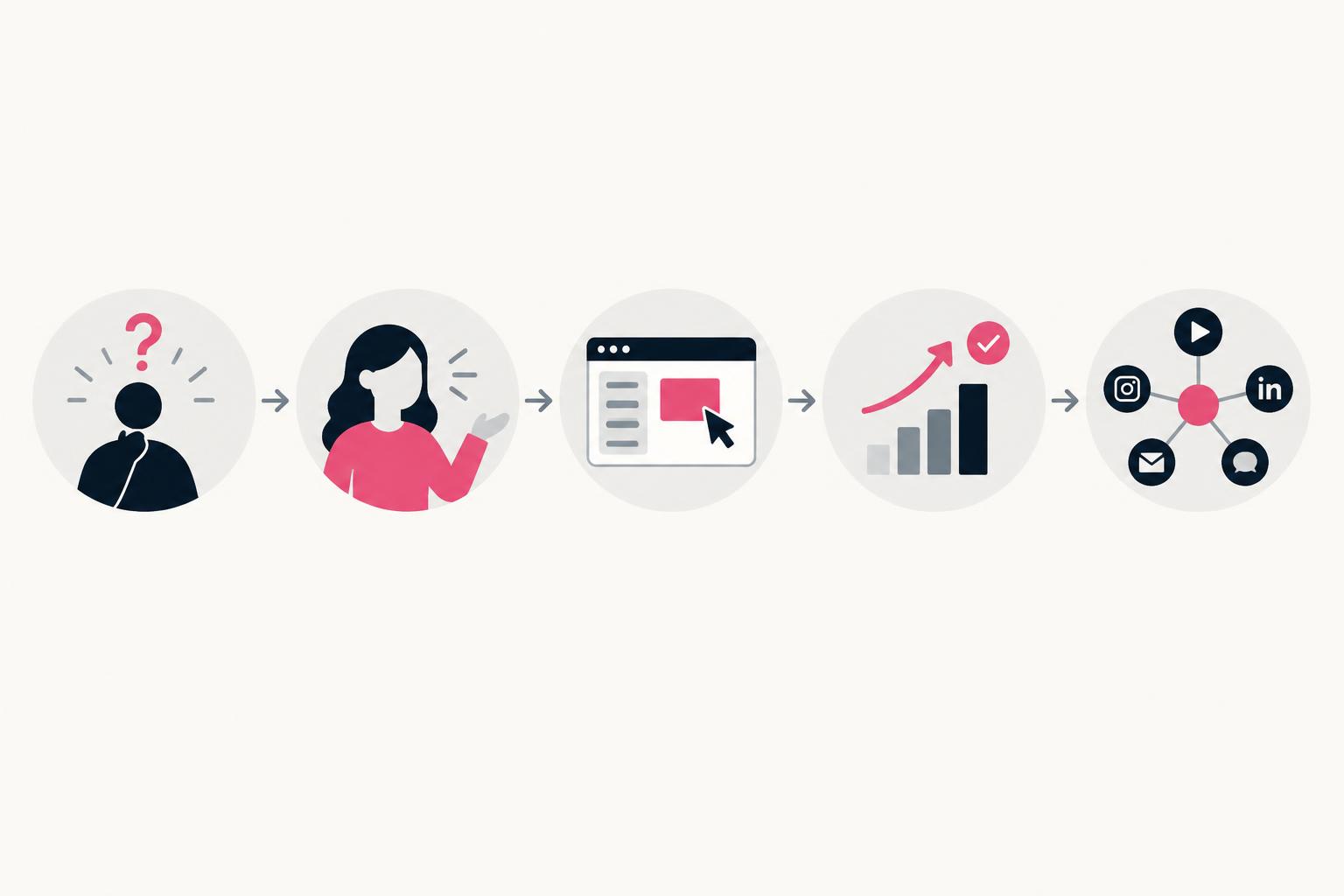 Flat diagram of a SaaS UGC content framework