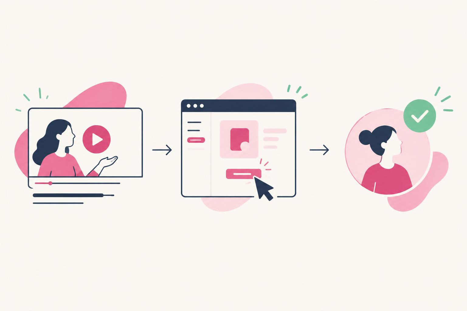 Flat illustration showing a video, a product action and an activated user
